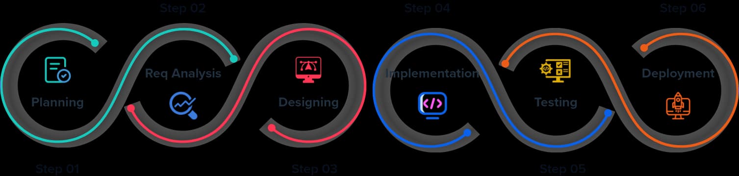 Development Process